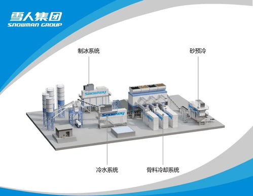 Big5 Dubai展會 雪人公司展現本土化項目經驗與國際化服務能力，深耕技術服務與技術開發
